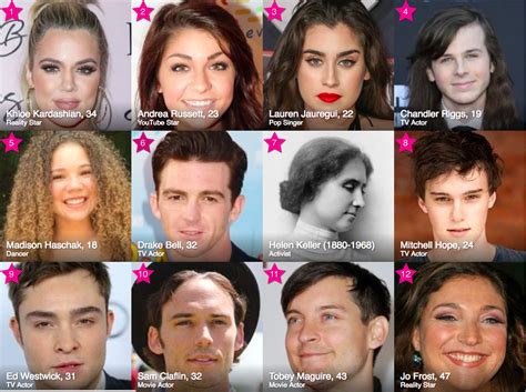 famous birthdays today in history|More.